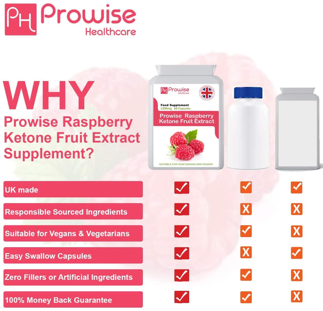 Raspberry Ketones Super Strength