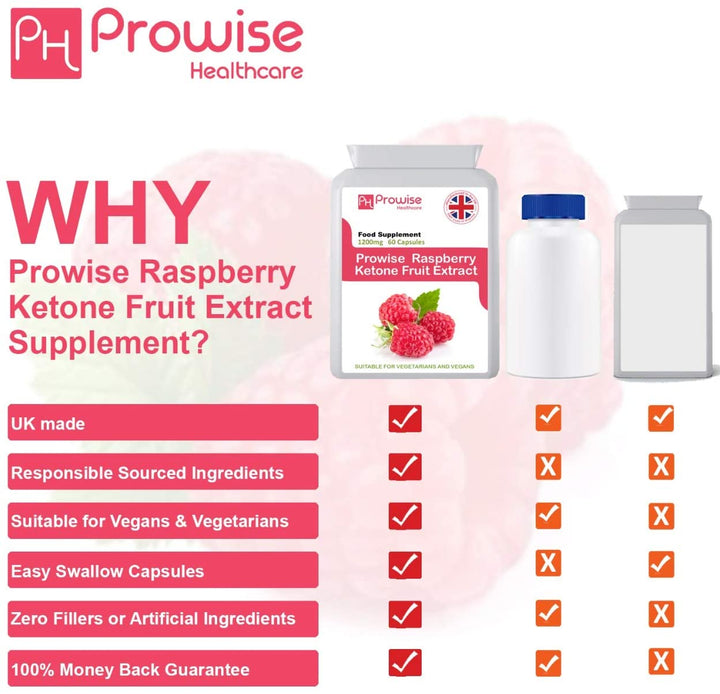 Raspberry Ketones Super Strength