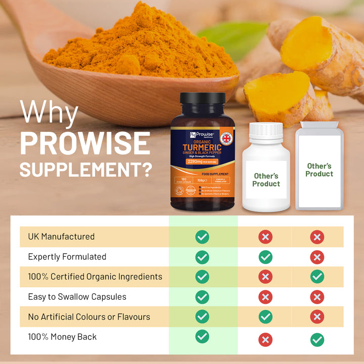 Organic Turmeric 2280mg (High Strength) with Black Pepper & Ginger - 180 Vegan Turmeric Capsules